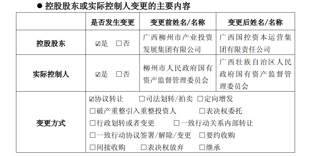 两面针易主广西国资委，业绩能否迎来转机？