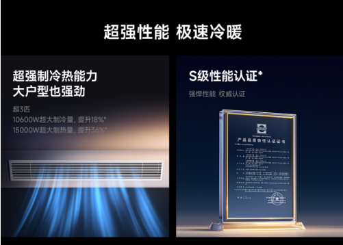 米家中央空调 强劲风 风管机 超3匹 超一级能效：大户型也能极速冷暖，全屋舒适体验