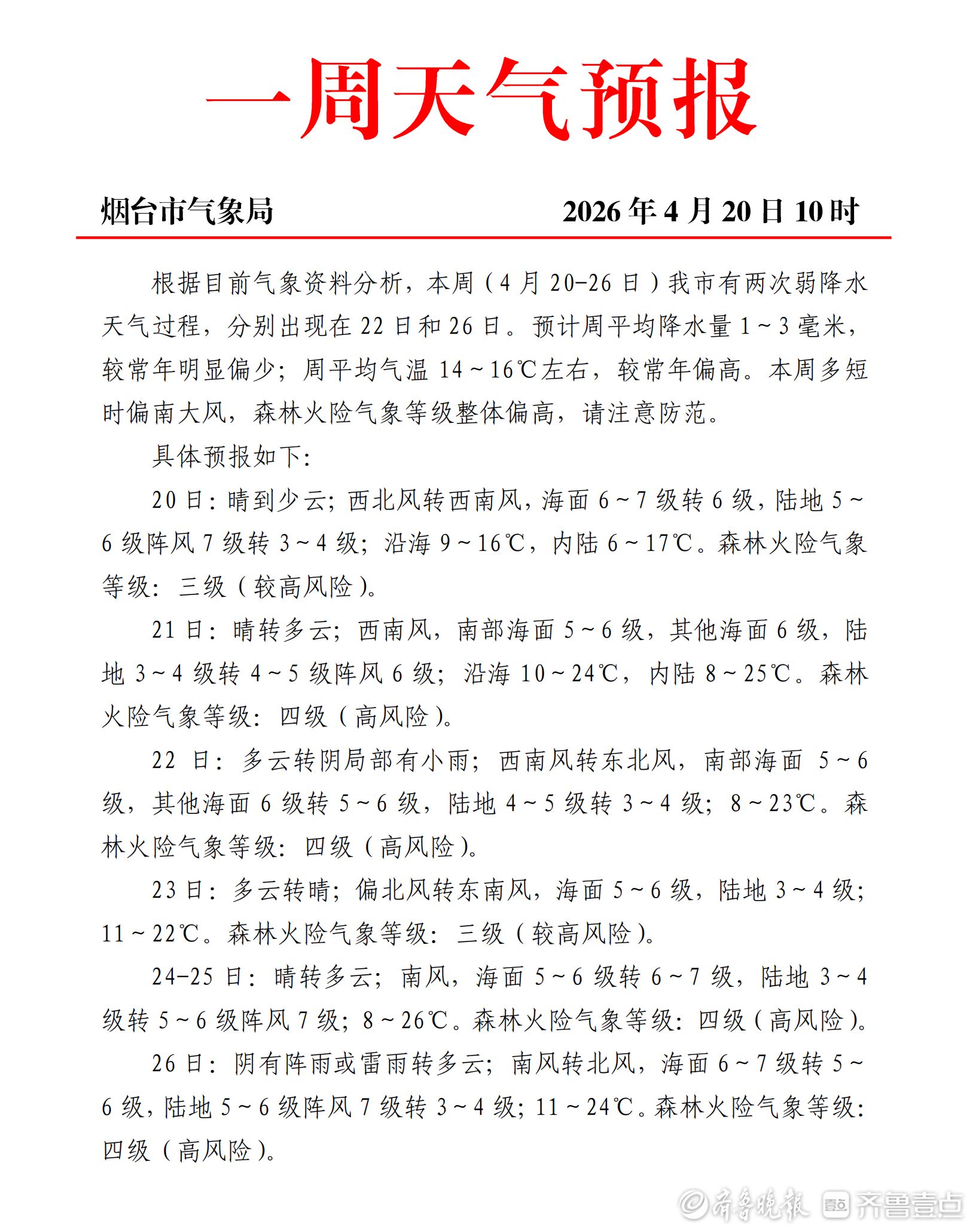 烟台一周天气预报：多短时偏南大风，4月22日和26日或有雨