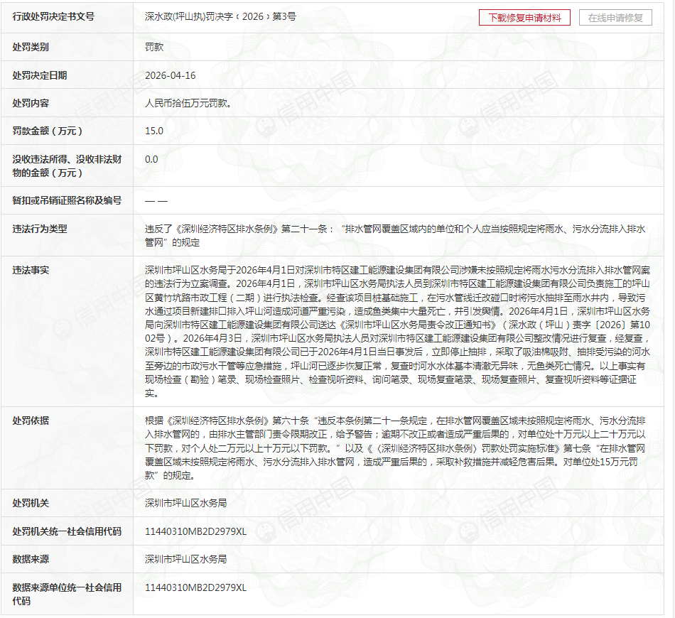 深圳市特区建工能源建设集团有限公司违规被罚15万元