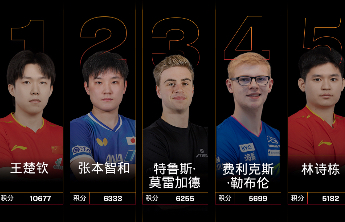 WTT公布最新世界排名
