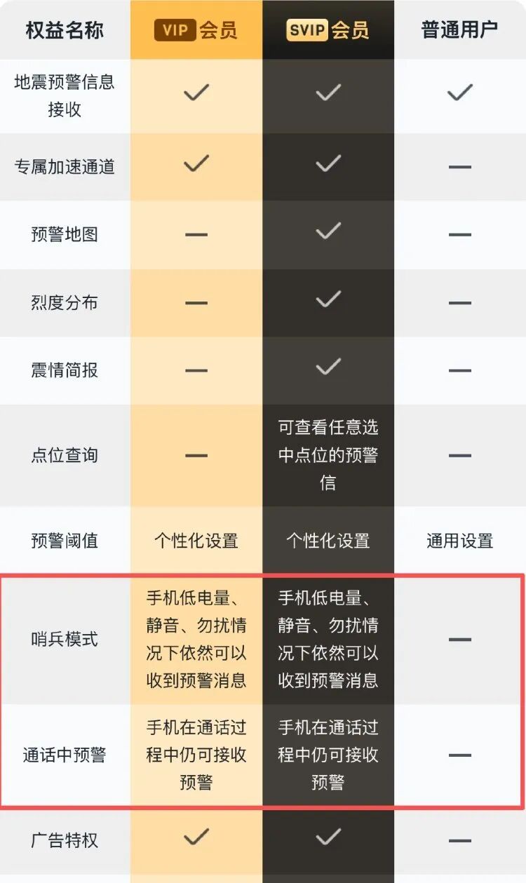 地震来了VIP先跑？公共安全容不下“付费加速”算计