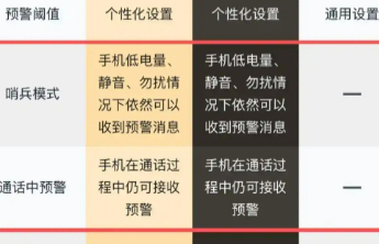 “地震预警”岂能看人下菜碟
