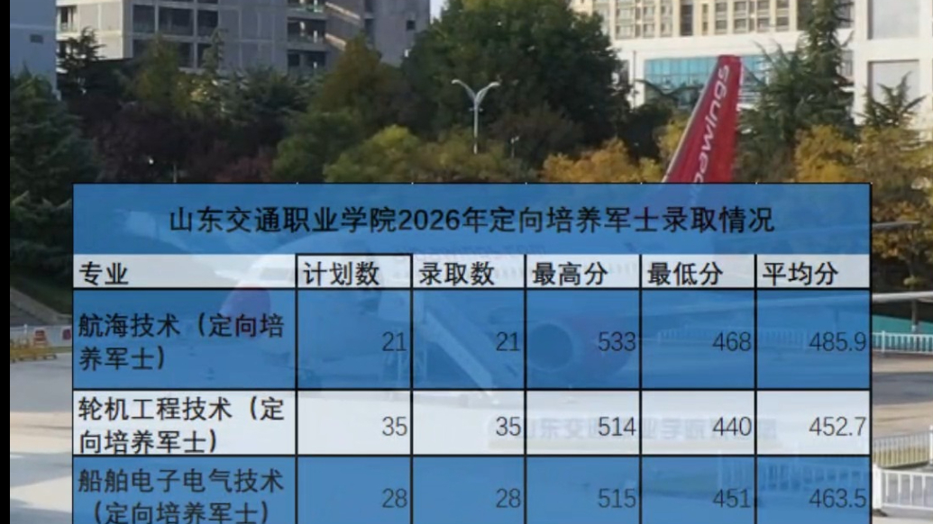 果然视频|山东交通职业学院2026年定向培养军士最高分571