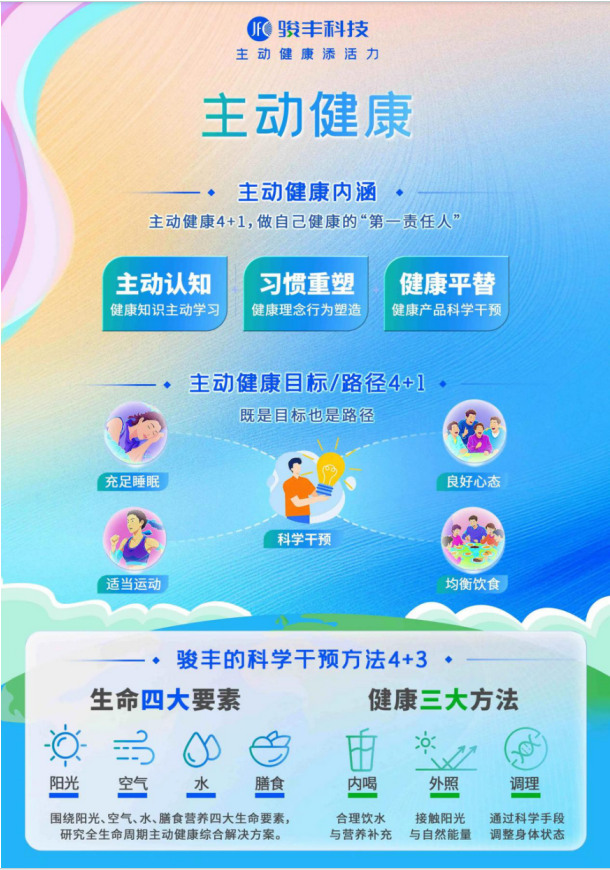 骏丰频谱15分钟主动健康服务圈：把健康管理送到家门口