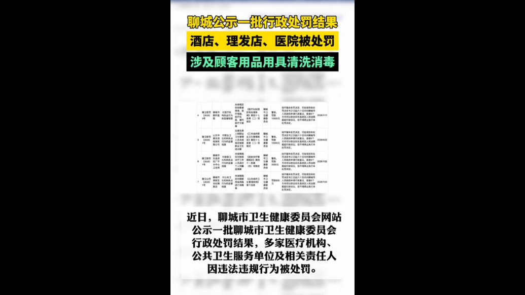 聊城公示一批行政处罚结果，酒店、理发店、医院被处罚