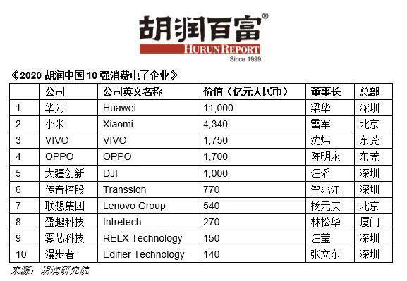 170亿人口_14亿人口图片(2)