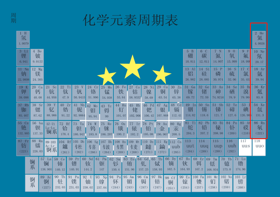这套书讲稀有气体比教材                 形象很多