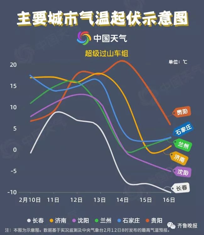 山东发重要天气预报:寒潮来袭,局部暴雪,多地将迎"断崖式"降温!