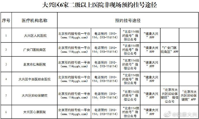 北京大兴医院挂号时间(首都医科大学大兴医院挂号时间段)