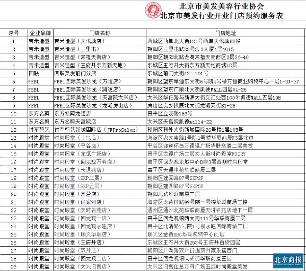 其中包括吉米造型,四联,fe