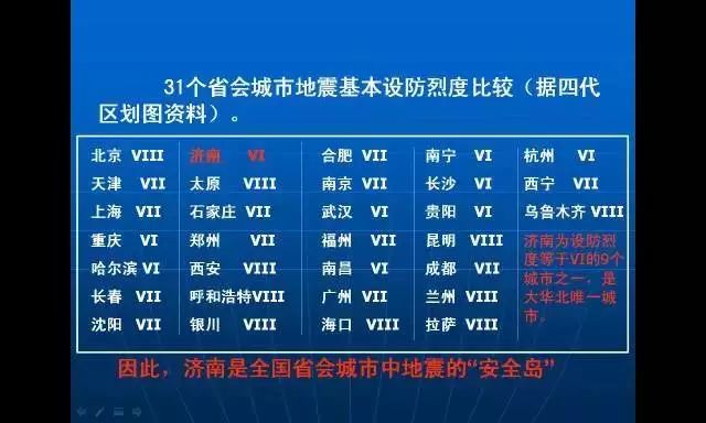 拒絕過度恐慌!這篇文章告訴你4級地震會有哪些危險?