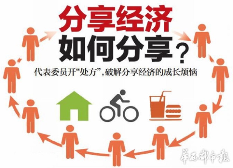 马云:2020创业最佳选择---分享经济