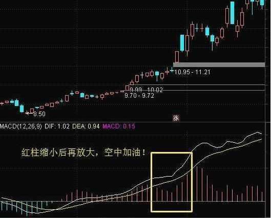 巴菲特點破中國股市:如果大盤突破3000點,滿倉和空倉,誰才是真正贏家