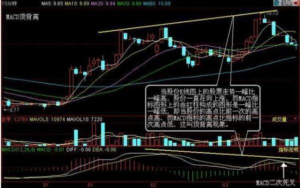 巴菲特點破中國股市:如果大盤突破3000點,滿倉和空倉,誰才是真正贏家