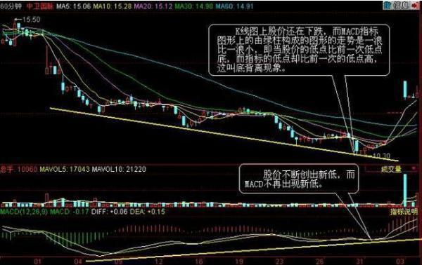 巴菲特點破中國股市:如果大盤突破3000點,滿倉和空倉,誰才是真正贏家