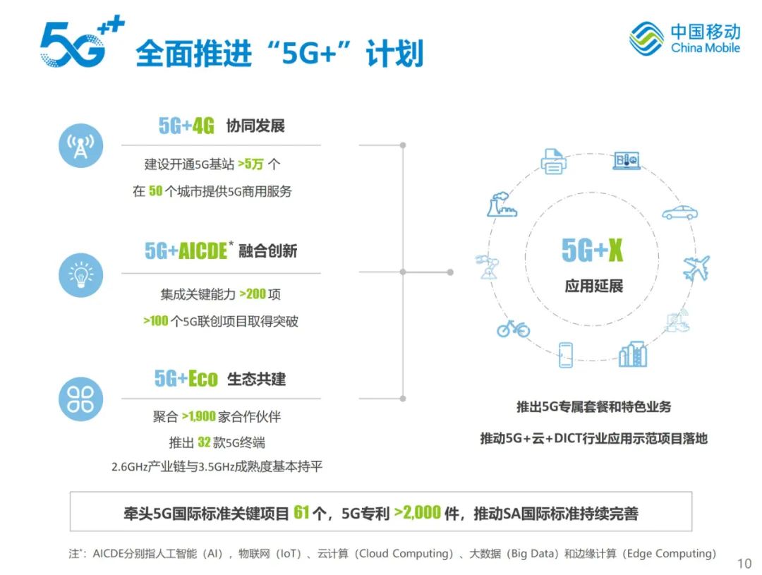 中国有5G网站建设要人投资吗 www.qlwb.com.cn