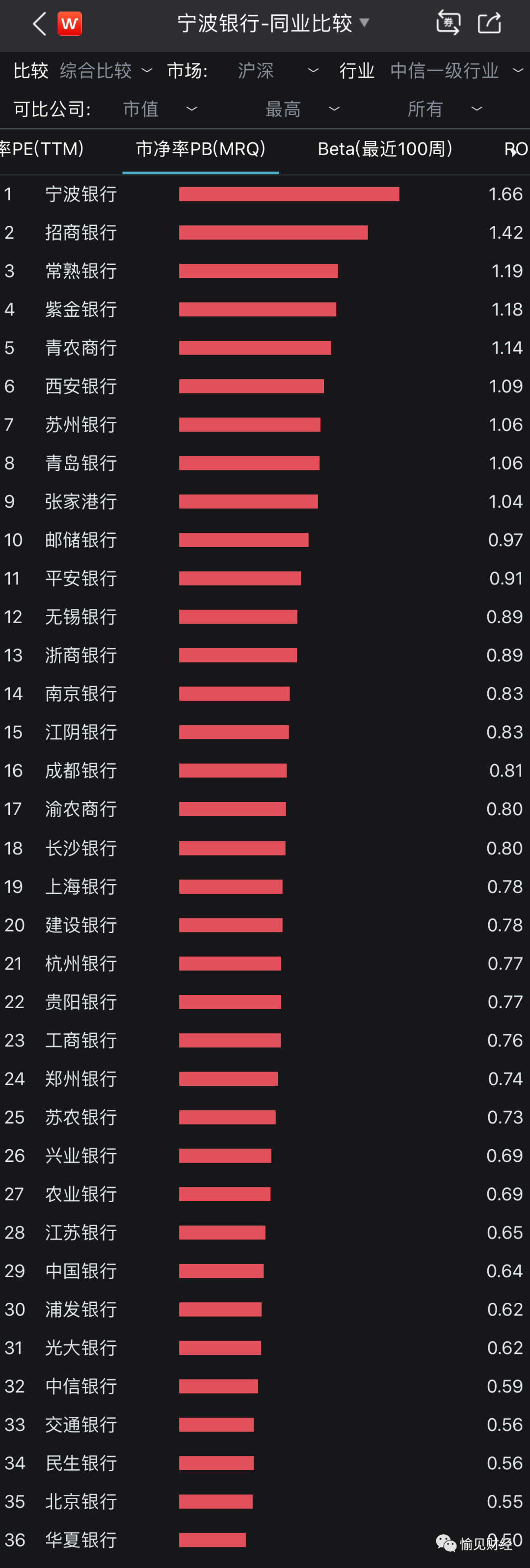 银行股跌破位，年内已有六家银行高管出手增持
