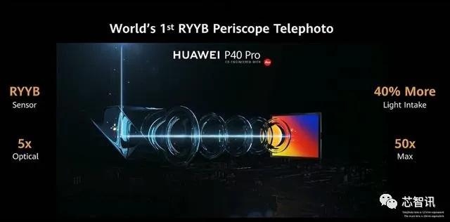 华为p40 pro的5倍光学变焦的潜望式镜头