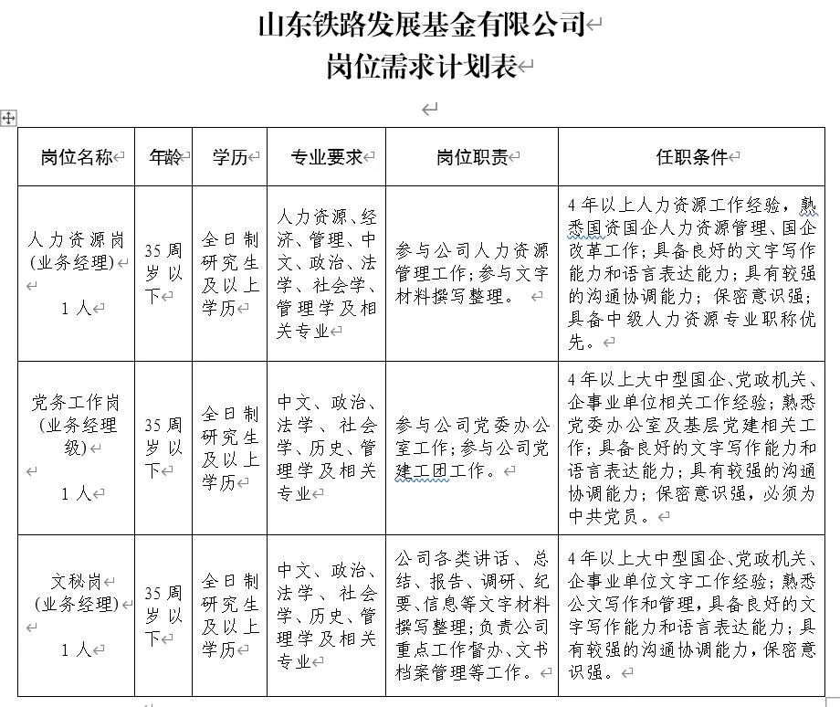 山东铁路投资控股集团有限公司(铁路发展基金)公开招聘