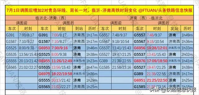 7月1日起全國鐵路實行新運行圖,臨沂北站將增加以下列車