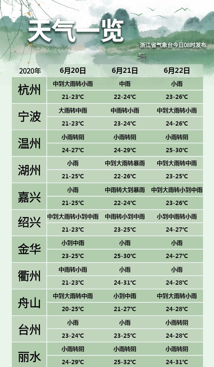 浙江人民 梅雨带摇摇摆摆 未来天气全部是雨