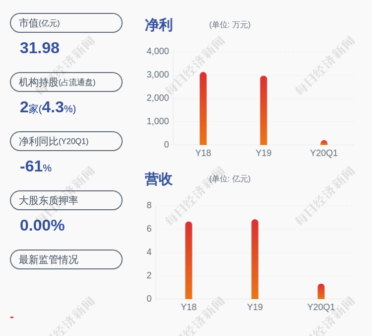 新通联:实控人的一致行动人曹立峰减持100股