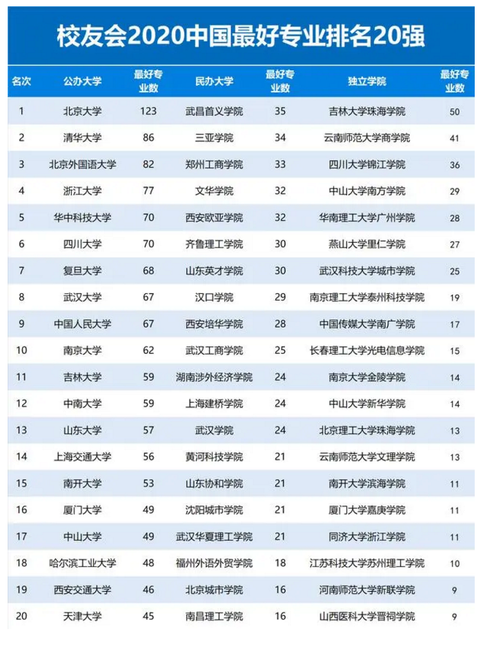 湖北国网华中华中科技怎么样_华中科技大学各专业在全国排名_华中科技大学专业排名