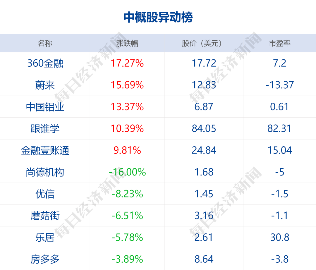 每日经济新闻网公司估值(每日经济新闻上市公司峰会)