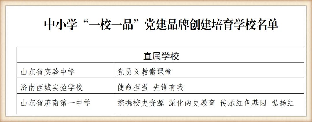 济南十一中成功入围2020年度全市教育系统"一校一品"党建品牌创建培育