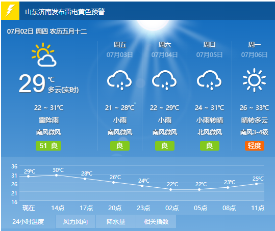河南安阳天气预报图片