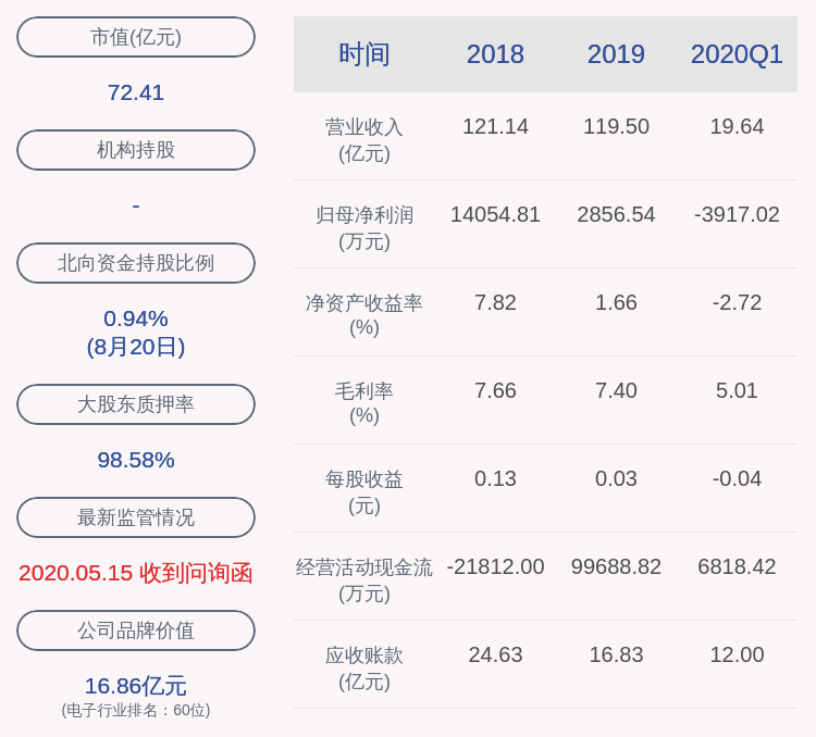 注意!英唐智控:董事长胡庆周计划减持5326万股