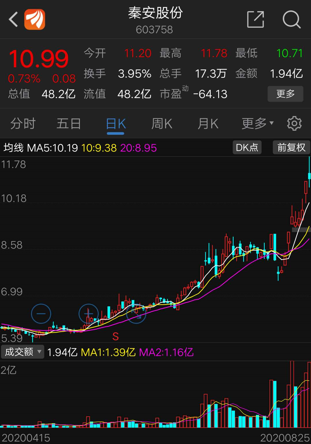 8月24黄金明天会涨吗(黄金价格八月二日价格今日查询)