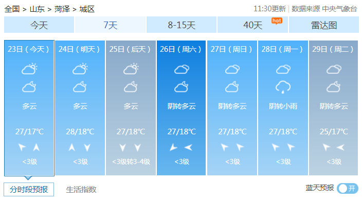 今明两天菏泽天气