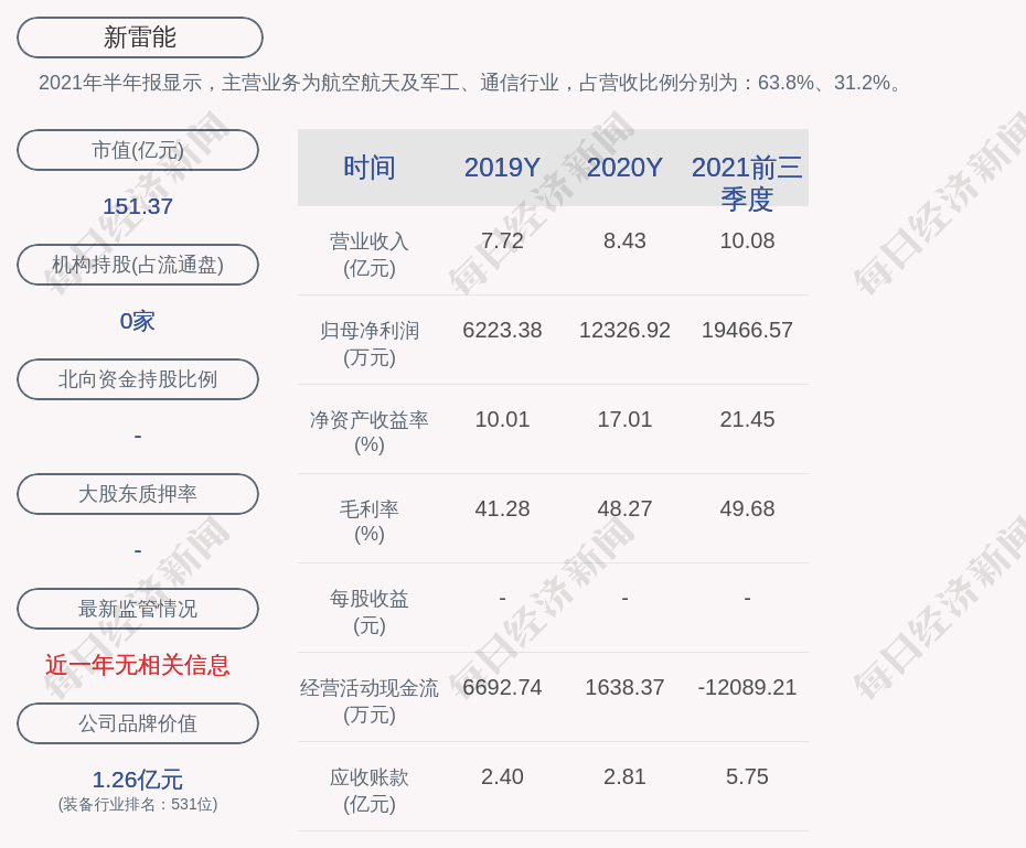 北京新雷能(北京新雷能官网)