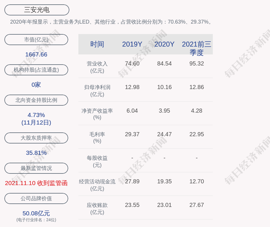三安光电第四期员工持股计划尚未买入公司股票