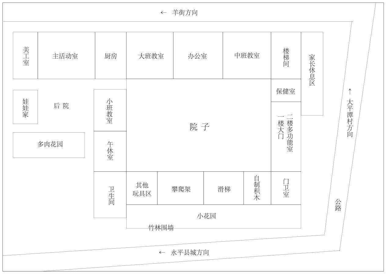 官庄幼儿园主建筑区简图在不同的季节中,老师定期会带着孩子去观察