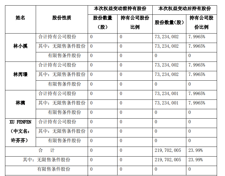 游族网络:实控人将变更为许芬芬