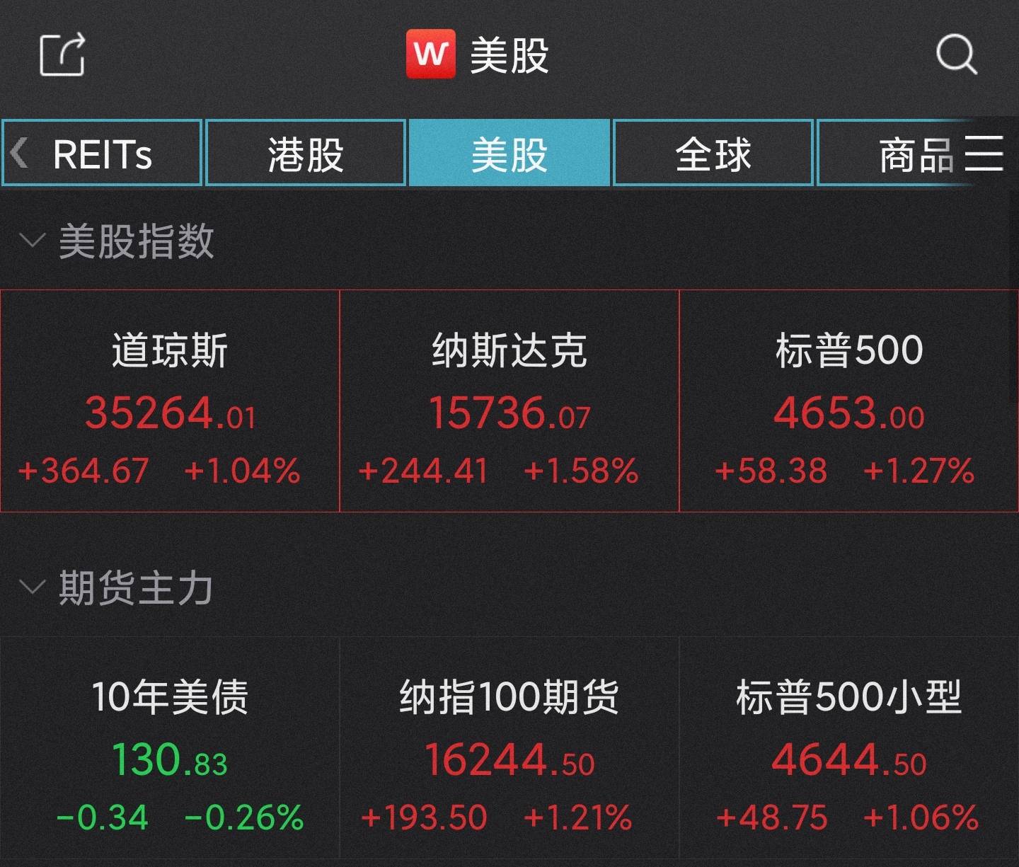 美股三大指數集體高開抗疫概念股普漲