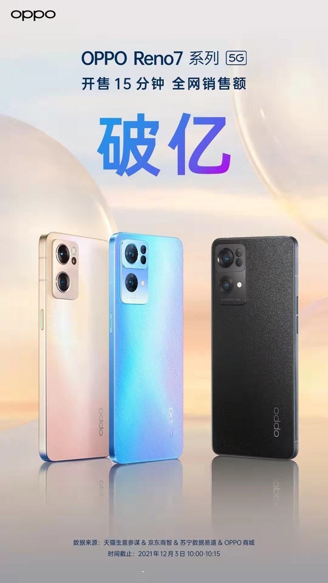 opporeno7系列首销15分钟破亿