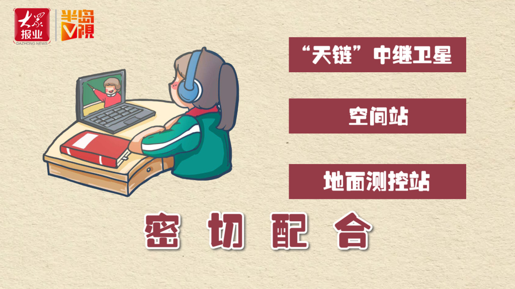 冷知“室” | “天宫课堂”明开讲！中国空间站首次“网课”有门道，这份“课程表”请收好