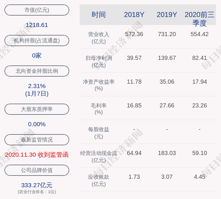 温氏股份:温小琼,罗旭芳辞去公司副总裁职务