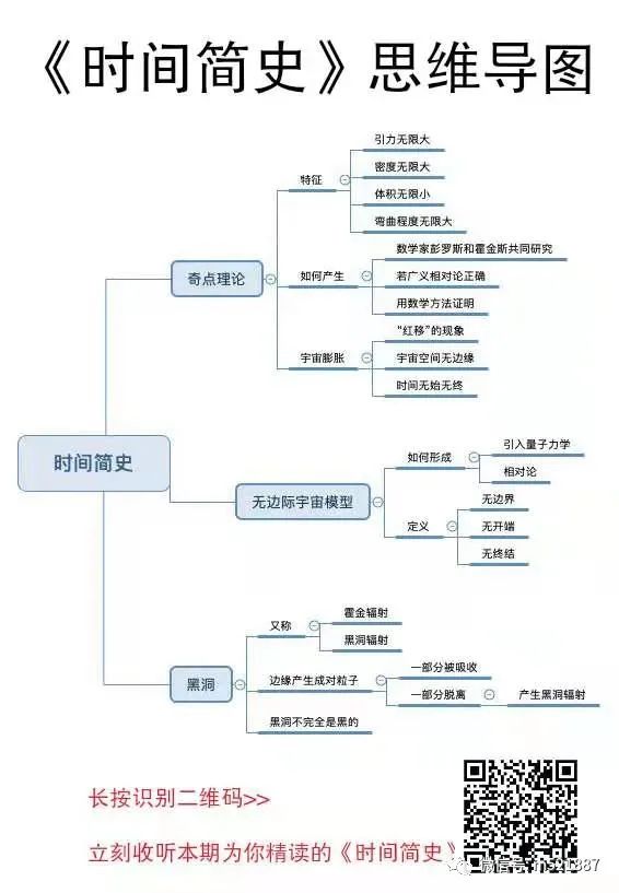 《时间简史》到底讲了什么?用4分钟了解一下
