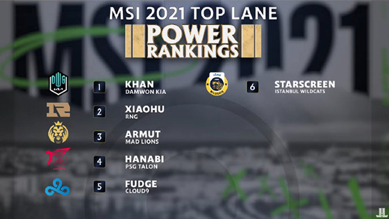 msi 2021 top lane