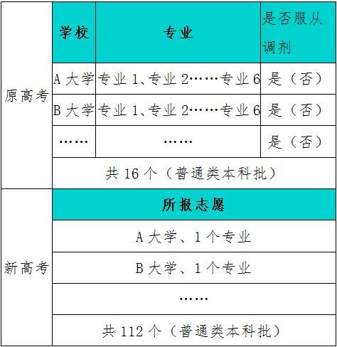 院校在阅后多久可以确定录取_录取院校在阅_院校在阅录取机会大吗