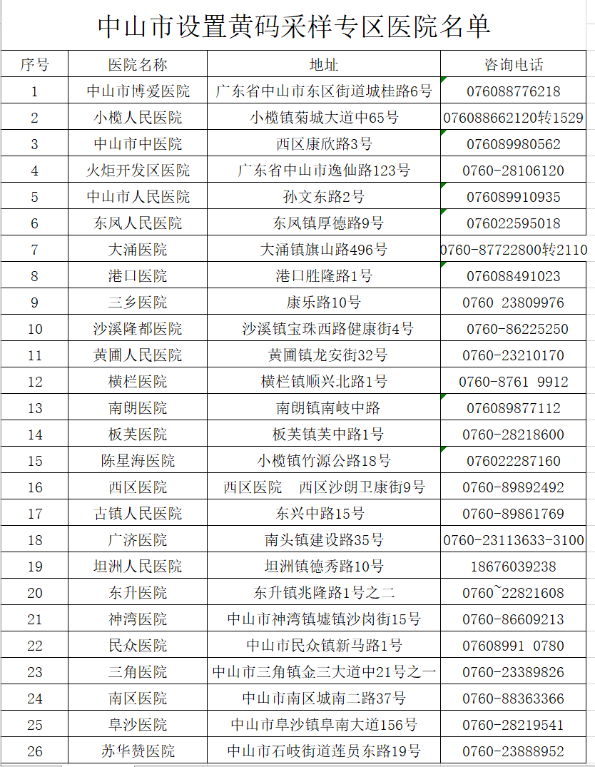 中山最新通知!
