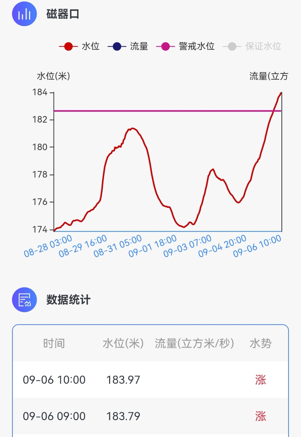 江西江河水情水位表图图片