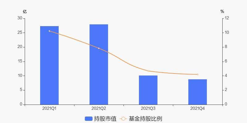 巷观陕股〡陕西4家药企大幅下跌,张坤,葛兰等集中调研st国医