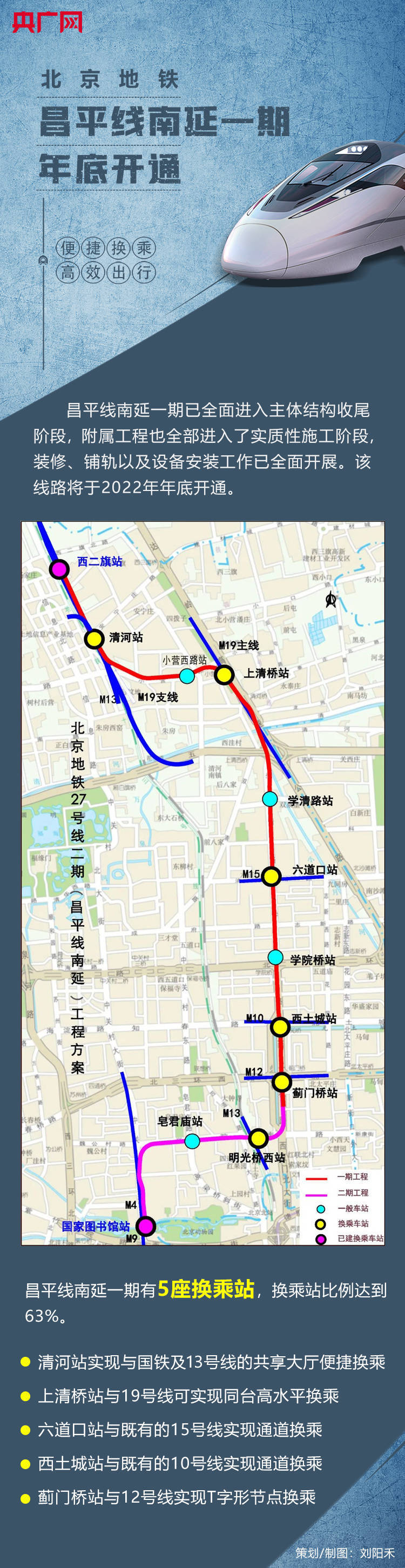 一图速览北京地铁昌平线南延一期年底开通