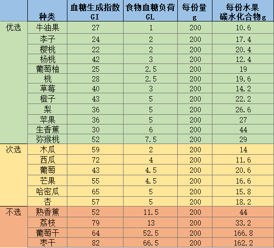 营养师教你正确挑水果→-齐鲁晚报网